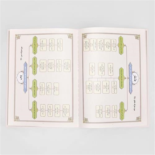 ساختار سوره های قرآن کریم